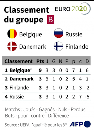 Points, victoires, défaites, nuls, buts pour et contre. Tciggziymyubfm