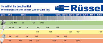 Maybe you would like to learn more about one of these? Energieberatung