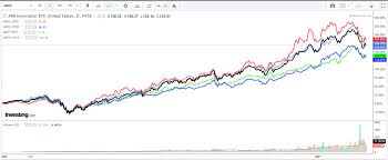 Compare with other stocks by metrics: 3 Stocks Cathie Wood S Red Hot Ark Etfs Have Been Snapping Up Investing Com