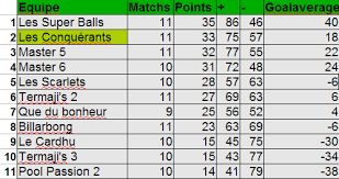 J'ai regardé par la fenetre et j'ai vu mon ami. Resultat Du Match D Hier Soir Le Blog Des Conquerants