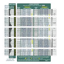 Get Best Fishing Times With Lunar Fishing Calendars Fishing Calendar Best Fishing Times Best Fishing