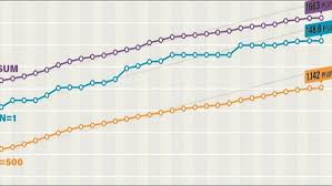 Top500 Us Maintains Performance Lead Arm Tops Green500