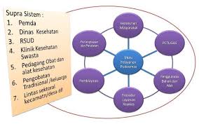 Check spelling or type a new query. Sistem Puskesmas Arali2008 Opini Dari Fakta Empiris