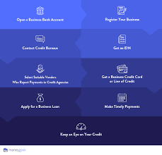 How To Build Business Credit | Moneygeek.com