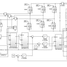 Yolo you only look once is one of the most popular and most favorite algorithms for ai engineers. Smart Transformer Based Future Grid Download Scientific Diagram