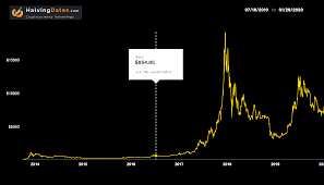 It's important event for cryptocurrency around the world. Cryptocurrency Halving Dates Halvingdates Com