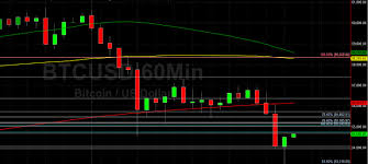It's simply one of the best ways to buy bitcoin. Btc Usd Tumbles Below 54000 Sally Ho S Technical Analysis 16 March 2021 Btc Crypto Daily
