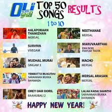 Raaga (dahulu dikenali sebagai thr raaga) merupakan stesen radio berbahasa tamil no. Shankar On Twitter Singapore Oli 96 8fm Top50 Songs 2017 Aalaporaan Tamizhan Thalapathyvijay Mersal Best Song Of The Year 2017 Https T Co 7mzmh1a4ef