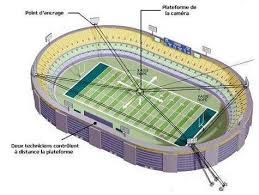 De nombreux vidéastes considèrent que filmer à 360° pourrait être l'avenir du cinéma, mais dans un instant plus proche, une majorité d'utilisateurs les. Cablecam Nouvelle Camera Pour Un Match France Allemagne Vu Du Ciel
