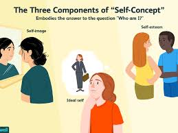 Why is student self reflection important?a key goal of formative assessment and feedback is to help students develop as independent learners capable of for example an assignment cover sheet can be a useful reflective tool but simply giving students a form to fill in doesn't necessarily challenge a. What Is Self Concept And How Does It Form