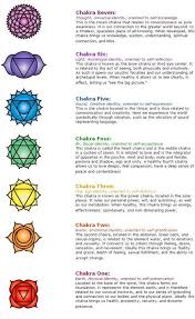 Detailed Chakra Chart Meditacion 7 Chakras Reiki Chakra