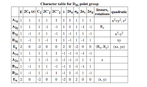 Solved In An Octahedral Molecule L2m Co 4 Where L Some Chegg Com