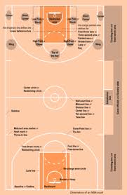 Rules Of Basketball Wikipedia