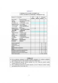 Profitul sau pierderea din exploatare: Seminar Contul De Profit Si Pierdere 161718 Graduo