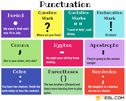 Punctuation Marks Names Rules Useful Examples 7 E S L Grammar And Punctuation Punctuation Activities Learn English