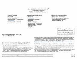 Nccn Guidelines Insights Chronic Lymphocytic Leukemia Small Lymphocytic Lymphoma Version 1 2017 In Journal Of The National Comprehensive Cancer Network Volume 15 Issue 3 2017