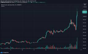 Bitcoin cash was created to work more like a currency than a store of value and sparked off a tremendous debate between those who believed bitcoin was right, and those who believed bitcoin will bitcoin cash reach 1000 to transact faster and cheaper. Bitcoin Cash Price Has Exceeded 1000 The Asset Entered The Top 10 In Terms Of Capitalization Archyde