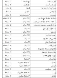 رجيم النقاط الفرنسي او ( مراقبه الوزن) weight watcher. Ø¬Ø¯ÙˆÙ„ ÙˆØ¬Ø¨Ø§Øª Ø±Ø¬ÙŠÙ… Ø§Ù„Ù†Ù‚Ø§Ø· Ø§Ù„ÙØ±Ù†Ø³Ù‰ Ø¨Ø§Ù„ØªÙØµÙŠÙ„ Ù…Ø´Ø§Ù‡ÙŠØ±