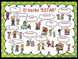Estar With Emotions Estar Posters And Worksheets Spanish Students Spanish Verbs Learning Spanish