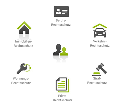 Er lässt sich in die leistungsarten gebäude, wohnung und grundstück untergliedern. Gunstige Rechtsschutzversicherung Vergleich 2021 G P Gmbh