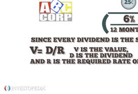 Determining The Value Of A Preferred Stock