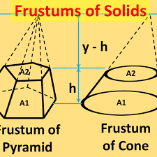 I have to find the sla. Finding The Surface Area And Volume Of Frustums Of A Pyramid And Cone Owlcation