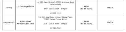 Check spelling or type a new query. Grab Partner Driving Institute Untuk Seluruh Malaysia