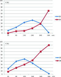question every town i go, i cannot find lie detector at all. 4 Heterosubstituted Cyclopentenone Antiviral Compounds Synthesis Mechanism And Antiviral Evaluation Mantione 2016 European Journal Of Organic Chemistry Wiley Online Library