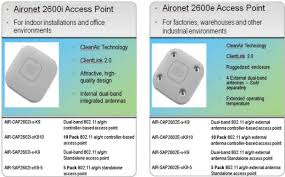 Cisco Aironet 1600 2600 3600 Series Aps Main Features And