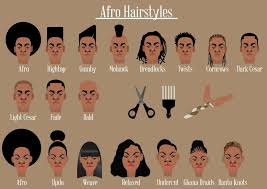 Pin Em Natural Hair Art