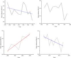We install beautiful and simple solar systems with a goal to save the homeowner as much as possible. Solar Energy Potential Assessment A Framework To Integrate Geographic Technological And Economic Indices For A Potential Analysis Sciencedirect