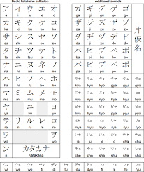 Japanese Full Katakana Chart Www Bedowntowndaytona Com