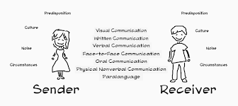 Which of these is the external sounds present in the channels of communication: Language Shapes Culture Culture Shapes Language Role Of Semantics In Communication