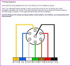 Trailer wiring diagram 7 pin trailer plug wiring diagram 7 flat. Wiring Diagram For 7 Pin Trailer Plug Australia