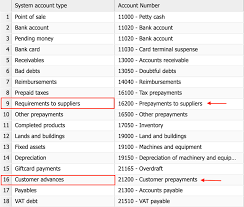 نتیجه جستجوی لغت [prepayment] در گوگل