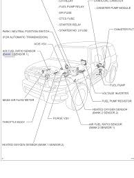 Discover the average oxygen sensor replacement cost with our in depth guide. Toyota Bank 1 Sensor 1