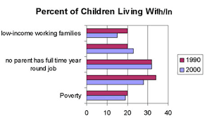 Statistics About Year Round Schooling Related Keywords