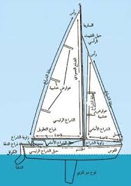 Maybe you would like to learn more about one of these? Ø¥Ø¨Ø­Ø§Ø± Ø§Ù„Ù…Ø¹Ø±ÙØ©