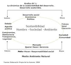 Resultado de imagen de cuaderno de sostenibilidad y sociedad