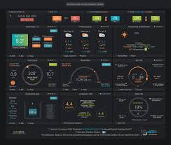 Pyssel Install Weather34 With Weatherlink