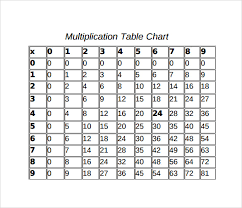 Sample Multiplication Chart 7 Free Documents In Pdf Word