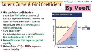 For constructing coli price indexes, as for other economic statistics, there is a tradeoff between timeliness and accuracy. Bangladesh High Cost Of Living And High Gini Co Efficient Independent