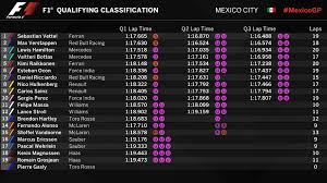 Alles over de f1, de koningsklasse van de autosport. Max Mist Pole Op Haar Na Ricciardo 7de F1 Pits Mobile