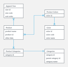 er diagram tutorial in dbms with example