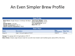 Brewing Science Mashing And Brewing Mashing Brewing