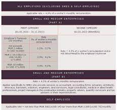 At the national level, legislative measures that exist to prevent human rights violations and abuses can be found in acts and. The Minister Of Labour Issues Regulations On The Portable Retirement Gratuity Fund Prgf Employment And Hr Mauritius