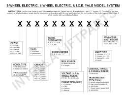 How To Decode Yale Forklift Serial And Model Numbers