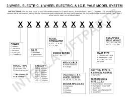 how to decode yale forklift serial and model numbers