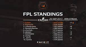 Stats from entire team period *. Faceit On Twitter Fpl Update Csgo Bubblen1csgo Is Currently Leading The Charge But Espirantocsgo Is Hot On His Heels Who Will Take This Month Https T Co Lmeucumd2g