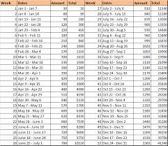 A Must Try 52 Week Money Challenge Saving Money Bills